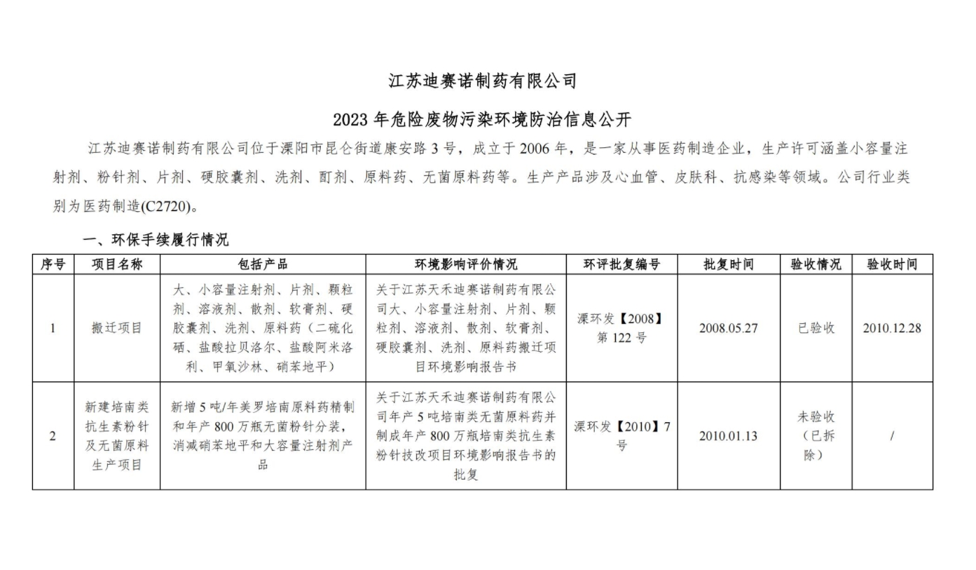 乐动开户中国官方网站
  2023 年危险废物污染环境防治信息公开